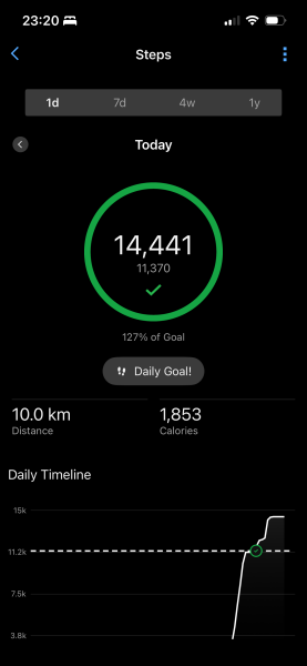 May - 10k a day Club