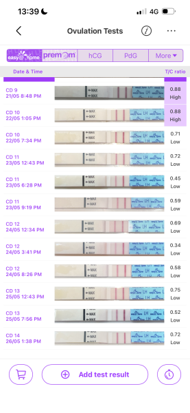 Would you say i have ovulated? :-)