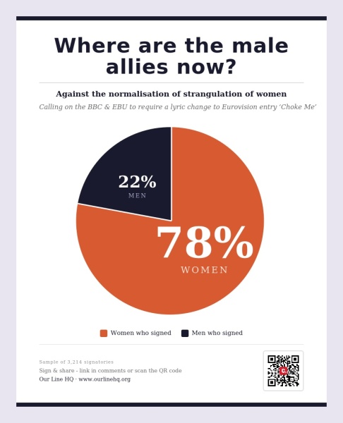 Strangulation in relationships - normalisation in media