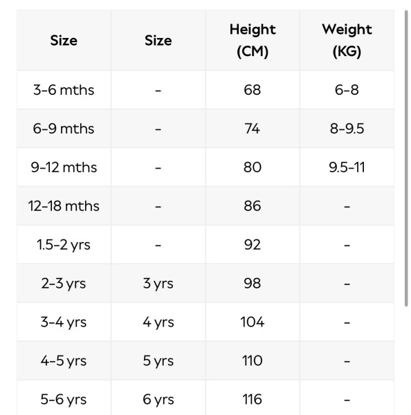Am I wrong about interpreting children’s clothing sizes on Vinted?