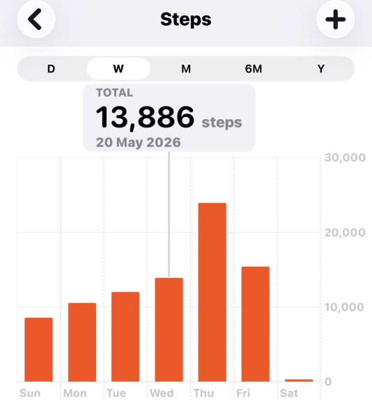 May - 10k a day Club