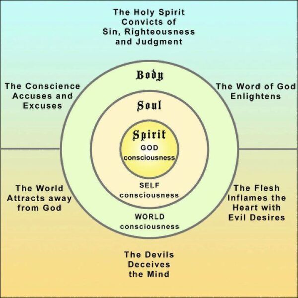 Religious dream experienced by non religious person.