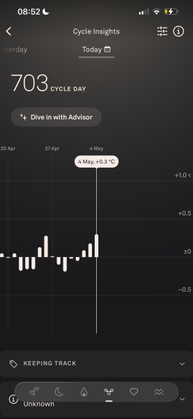 When does my BBT chart suggest I ovulated this cycle?