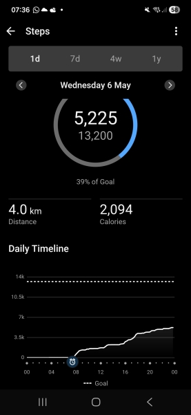 May - 10k a day Club