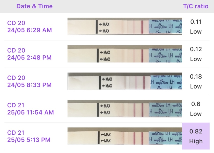 Long flashing smiley on ovulation tests, normal or missed peak?