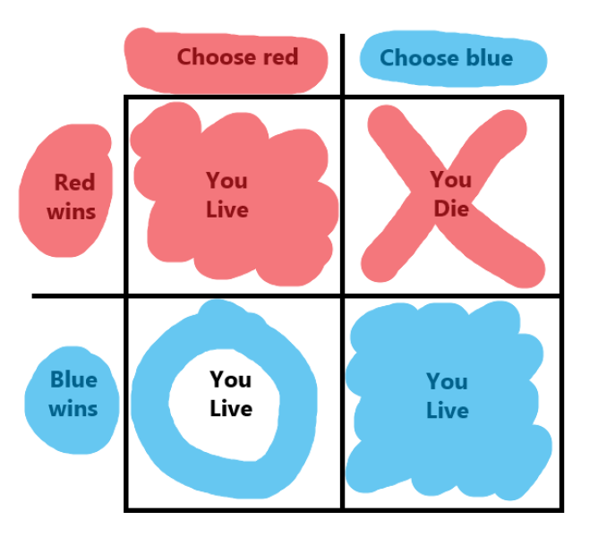 AIBU to wonder which button people would press to survive?