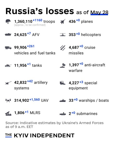 Ukraine Invasion: Part 61
