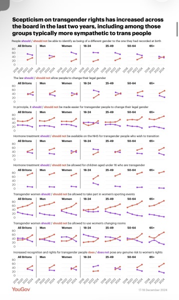 YouGov Poll shows what parliament would look like if only women could vote
