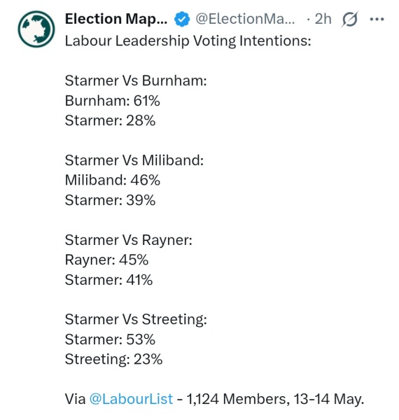 Almost 80 MPs have called for Starmer to Resign. Streeting making his move before Burnham has a chance to get in. Leadership election between Starmer, Streeting & Rayner, & a few MPs looking to make a name. Official Tue 12th?