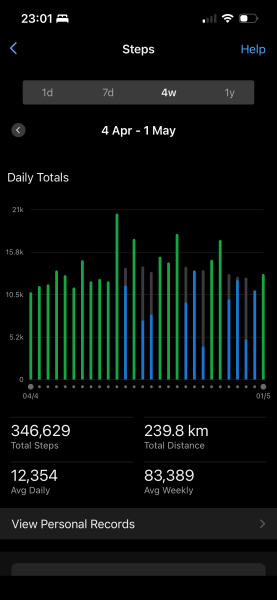 April - 10k a day Club