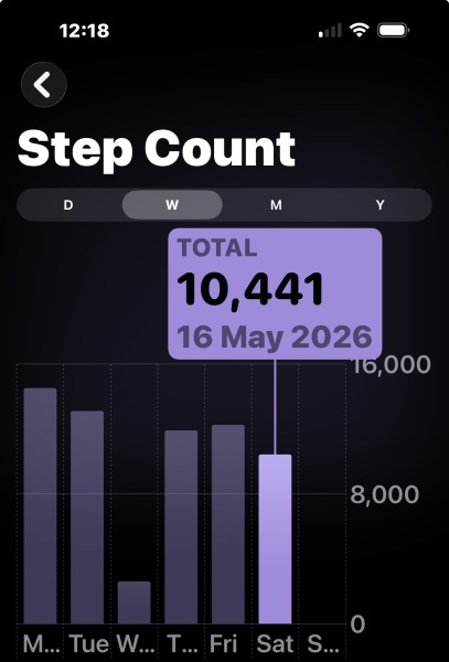 May - 10k a day Club