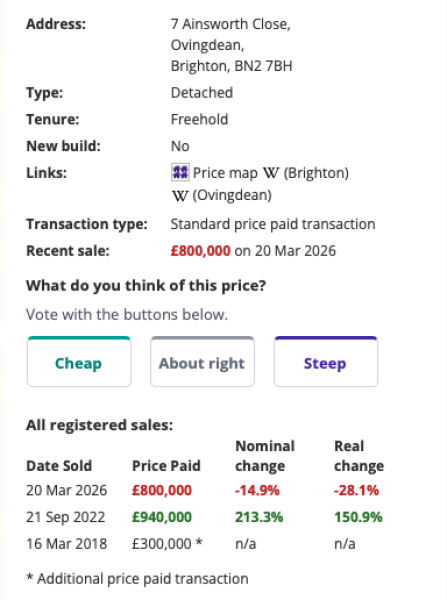 Is anyone on the market but having zero interest?