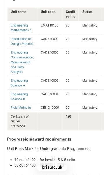 Civil Engineering Degree