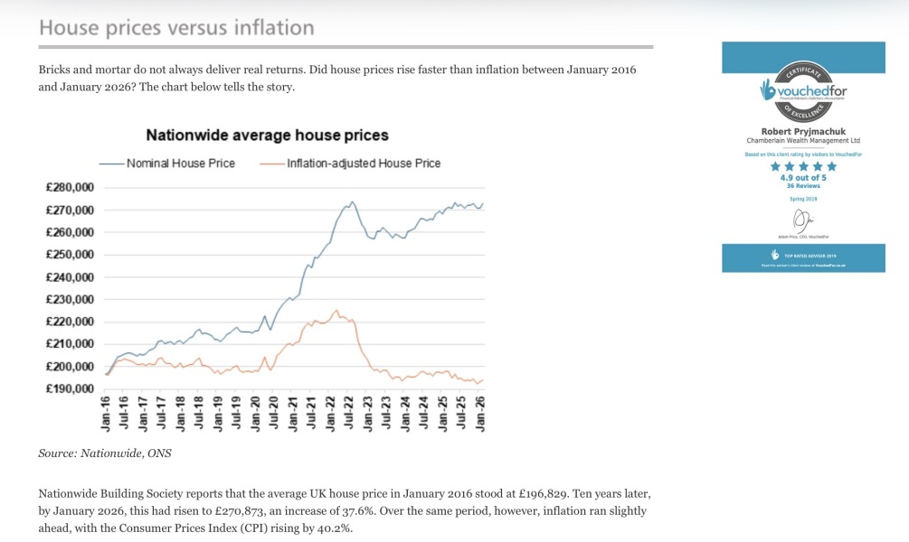 Housing isn't a source of unearned wealth