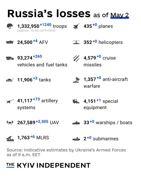 Ukraine Invasion: Part 61