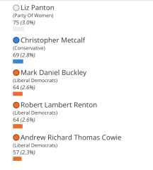 Where is the Party of Women?