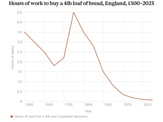 Keir Starmer has warned us to prepare for inflation in a recent speach.