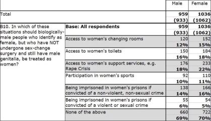 Is Andy Burnham reasonable to say only a small minority of women object to men being in their toilets? YABU he's right, YANBU he's wrong *titled tweaked by MNHQ at OP's request*