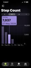 May - 10k a day Club
