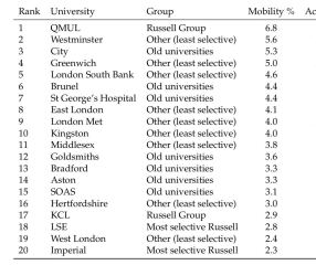 Is Exeter uni’s intake still mostly from the independent sector?