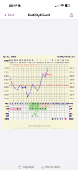 Ttc 4dpo today. OPK and BBT chart attached