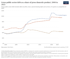 To ask where has all the money gone/where does it go