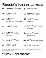 Ukraine Invasion: Part 61