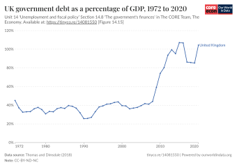 To ask where has all the money gone/where does it go