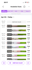 Letrozole doesn’t seem to be working