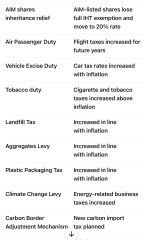 Labour has announced a new tax!