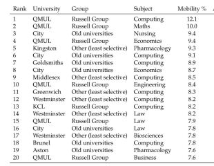 Is Exeter uni’s intake still mostly from the independent sector?