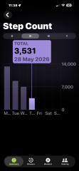 May - 10k a day Club