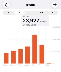 May - 10k a day Club