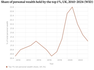 Keir Starmer has warned us to prepare for inflation in a recent speach.