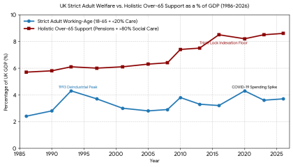 45% of working age people not saving toward a pension at all