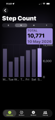 May - 10k a day Club