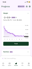 Anybody just starting Wegovy?