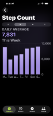 May - 10k a day Club