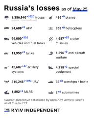 Ukraine Invasion: Part 61