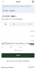 WeGovy - what dose did you increase to?