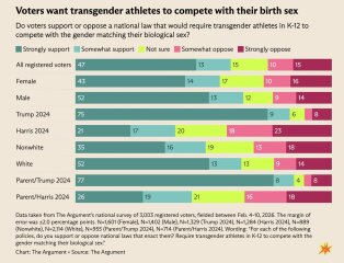 Do you avoid the bathroom if there is a transwoman?