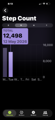 May - 10k a day Club