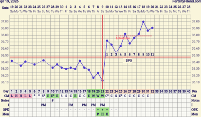 Repeated early pregnancy losses and unclear HPT at 10/11DPO
