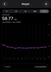 January 2025 starters - goal weight era