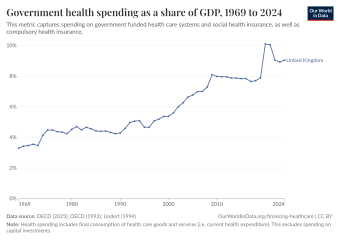 To be absolutely sick of hearing about the cost of living crisis