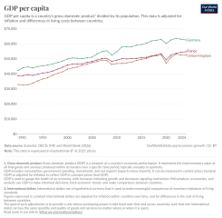To ask where has all the money gone/where does it go