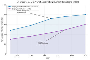 To think there will be many more disabled adults in 20 years?