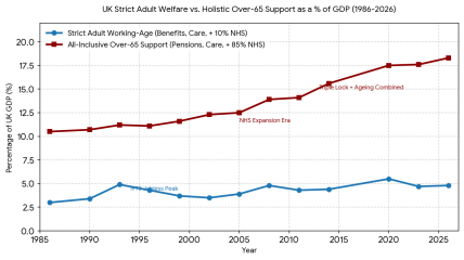 45% of working age people not saving toward a pension at all