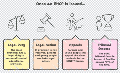 USE OF MEDIATION FOR AN UNFAIR EHCP