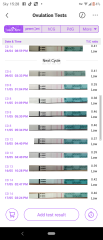 OPK help? CD14